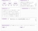 あなたの取扱い説明書を作成します “わたしの取扱説明書”をつくり、迷いを次の一歩に変える。 イメージ3