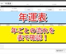 九星気学自動鑑定ツールを提供します 生年月日入力で鑑定書PDFを作成 イメージ8