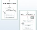 女性向け・ナチュラルなバナー制作します SNSで差をつけたいあなたへ。思わず惹かれるデザインを。 イメージ5
