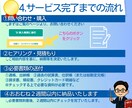 個人事業主の確定申告用の会計データをチェックします ｜税理士｜迅速対応｜確定申告サポート｜会計業界10年 イメージ5