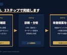 Indeed求人を診断し応募改善提案します 宿泊・観光・飲食業の求人改善に対応 イメージ2