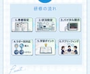 一般病棟の急変シミュレーション研修資料を作成します 急性期20年の現役看護師が病棟に合わせて設計します イメージ6