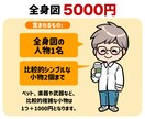 ポップで目立つ!可愛いデフォルメキャラ描きます カラフルで目立つミニキャラ！アイコンやヘッダーにぜひ！ イメージ5