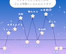 生まれた時の月の満ち欠けであなたの才能占います あなたの心に寄り添う、月とカードからのメッセージ イメージ3