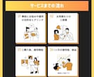 任せるならプロに！TikTok運用代行します 丸投げOK！プロマーケターがTikTok運用代行をします！ イメージ8