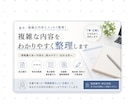 複雑な内容・長文をわかりやすく整理します 複雑な情報を、わかりやすく整理・要約します イメージ1