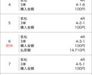 競艇予想します 固いレースは誰でもわかる!穴レース随時予想し回答致します! イメージ5