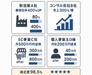 ChatGPT終了次世代AI秘書システム構築します 月収500万円達成可能な完全自動化システム イメージ4