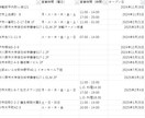 即日納品可能！1件1円〜営業リストを作成します 東証プライム上場企業のPythonエンジニアにお任せください イメージ2