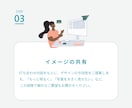 1P完結！シンプル×魅力的なホームページ作成します 想いを簡潔に、効果的に伝えるホームページをお作りします！ イメージ5