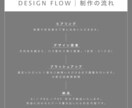 シンプルでオシャレなロゴ作成します （商用/著作権譲渡/修正無制限） イメージ4
