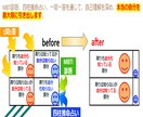 四柱推命占いとMBTI診断で最適な職種を提案します 自己分析から理想の職種を見つけたい方におすすめ！ イメージ2