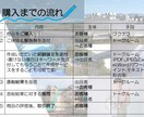 １，２級土木施工管理技士の添削をお手伝いをします 有資格者＆現役による、一級二級解答例＆添削をさせて頂きます！ イメージ5