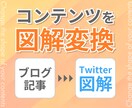 あなたのコンテンツを図解化・画像化いたします ブログ記事や動画の内容を図解へ変換！ イメージ1