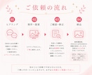 3名様限定価格！現役看護師が医療系バナー作ります 広告バナー/丸投げOK/修正無制限/初校3日以内 イメージ3