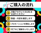 TikTokフォロワー1,000人増やします 高品質・多国籍フォロワー・14日減少保証・複数数量対応 イメージ4