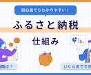 集客を後押しするSNS投稿画像を作ります フィードで目をひくサムネ画像を作ります。 イメージ6