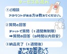 発信者の収益に直結するアカウント添削します あなたのアカウント、死んでます…。無名の個人でも収益化！ イメージ3