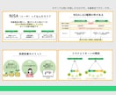 パワーポイントでの資料作成代行します 分かりやすく伝わる資料作成お手伝いいたします！ イメージ4