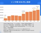 売れるホームページ作成させていただきます 飲食店現役のプロのサポートであなたのお店の魅力を最大化 イメージ3