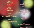 魂☆エネルギー❮年運❯最大限に巡るバランス視ます 本来のエネルギーバランスに併せ巡るエネルギーのバランス イメージ2