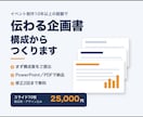 伝わる企画書・提案資料をパワポで作成します まず構成案をご提出。手戻りなく「伝わる」資料に仕上げます イメージ1