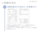 サムネなどのイラスト全般描きます 【配信者の方や歌い手の方におすすめです】各種SNSに使用可能 イメージ3
