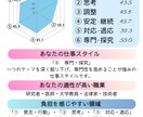 仕事スタイルを偏差値化！合う職業を5つ以上教えます 1万人と比べることで見えてくる★あなたの仕事スタイルと適職 イメージ2