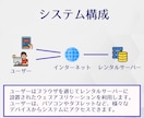 貴社オリジナル 在庫管理システムを開発・運用します 在庫管理システムを開発・運用します。 イメージ5
