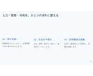 見やすく伝わるPowerPoint資料を作成します 原稿から見やすく整え、編集可能な形式で納品します イメージ4