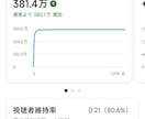 ショート動画の企画・構成を1本ご提案しますます TikTok・YouTubeで100万回超え多数の実績あり イメージ3