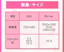 ココナラ最安値！結婚式のDVDをmp4に変換します 結婚式のDVD・BDをスマホで見れるようにします！ イメージ9
