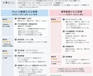 チャンネル診断！YouTubeの家庭教師します 収益化を目指す方、現役運営者が一緒に改善ポイント整理します イメージ3