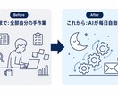 寝ている間も完全自動で作業するAIを構築します PCを閉じても毎日勝手に働く、あなた専用の無人AIを伝授 イメージ4