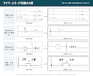 制御盤の手書き電気図面をDWGに清書します 参考図の記号に合わせて清書。DWGと確認用PDFを納品 イメージ5
