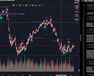 現役僧侶エンジニアPine Script開発します TradingViewインジケーター・ストラテジー作成 イメージ1