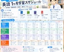 勉強計画(英語、文系数学、現代文)の作成を行います 大学受験二次試験・共通テスト・定期テスト等 イメージ1