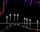 現在使用している順張りツールを公開、販売します 相場の流れに沿って取引する至極簡単なツールです！ イメージ1