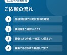 マニュアル・社内資料を分かりやすく作ります 手順書・操作説明を、画像つきで誰でも分かる形に イメージ3