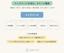 最新技術×AIでホームページを制作します スマホ対応・お問い合わせフォームつき｜まるごとお任せ イメージ2