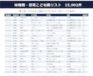 全国の幼稚園・認定こども園リスト提供します 文科省データ15,902件／令和8年5月1日時点 イメージ2
