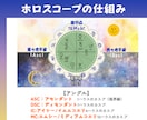 星読み【１時間で！！】講座☆心開いて会話が弾みます 西洋占星術をプラス【占い師さん用】お客様の信頼と満足度アップ イメージ2