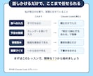 AI初心者にClaudeの始め方を教えます キーボードが苦手でも大丈夫。話しかけて頼むAI イメージ4