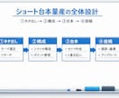 生成AIでショート台本量産します 現役YouTuber監修 ショート台本量産 イメージ4