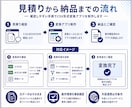 CSV形式変換アプリを制作します 列順・文字コード・日付形式を固定ルールで変換 イメージ3