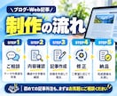 SEO対応のブログやnote記事を作成します 先着3名限定｜最大1,500文字・修正1回込み イメージ3