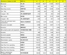 財務諸表を3分で見る方法教えます。 イメージ1