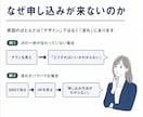 チラシ・ウェブから申込が来ない原因を改善提案します 「作ったのに反応がない」その原因、一緒に整理します。 イメージ3