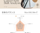 あなたの働く力を数値化し、方向性を見える化します データと対話で、迷いの根っこをカウンセラーが整理します イメージ2