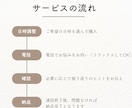 キャリアのモヤモヤ聞きます ワーママ歴10年×正社員・時短・副業・起業経験あり イメージ2